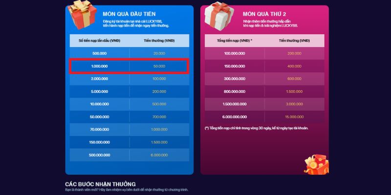 Các hoạt động khuyến mãi phổ biến nhất của nền tảng Kim88 - Kim88